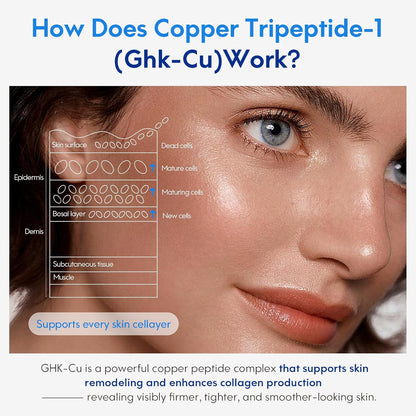 Copper Peptides Serum for Face with Ghk-Cu, 2 Fl Oz Anti-Aging Moisturizer for Fine Lines & Skin Elasticity - Piercing Aftercare Solution